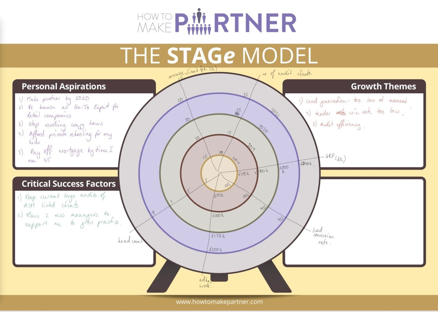 business plan for partners